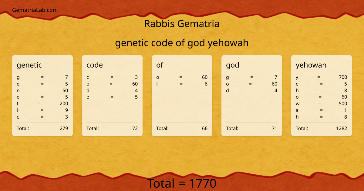 genetic code of god yehowah in rabbis Gematria